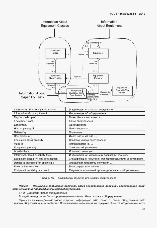 Страница 35 ГОСТ Р МЭК 62264-5-2012