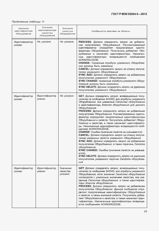 Страница 39 ГОСТ Р МЭК 62264-5-2012