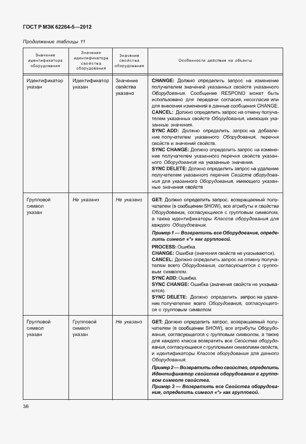 Страница 40 ГОСТ Р МЭК 62264-5-2012