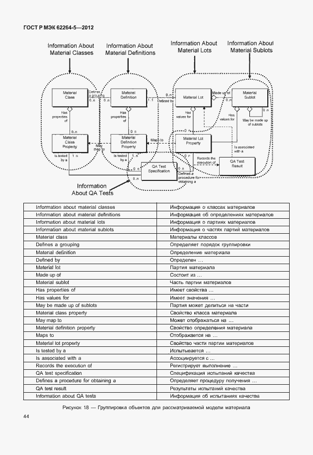 Страница 48 ГОСТ Р МЭК 62264-5-2012