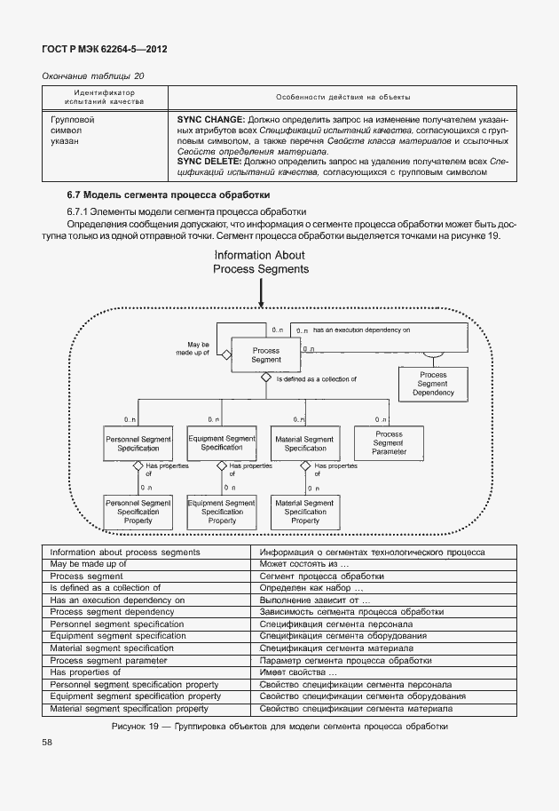Страница 62 ГОСТ Р МЭК 62264-5-2012