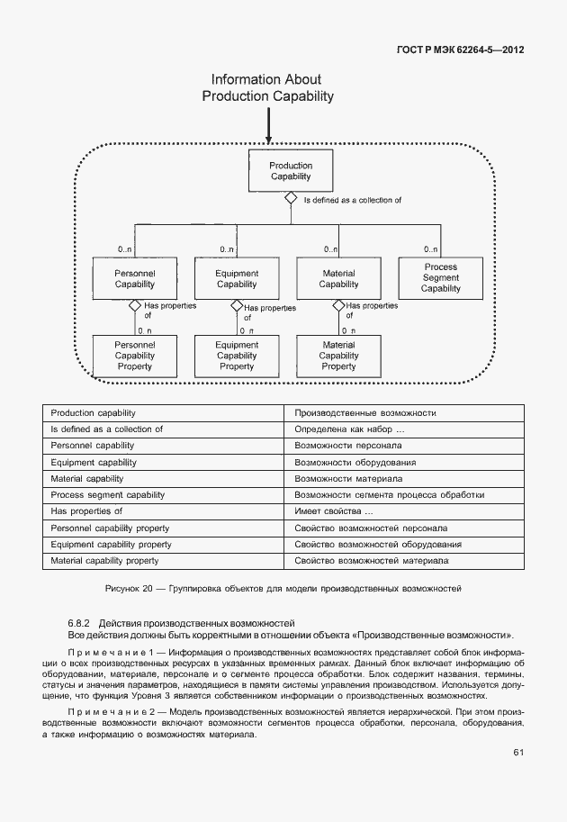 Страница 65 ГОСТ Р МЭК 62264-5-2012