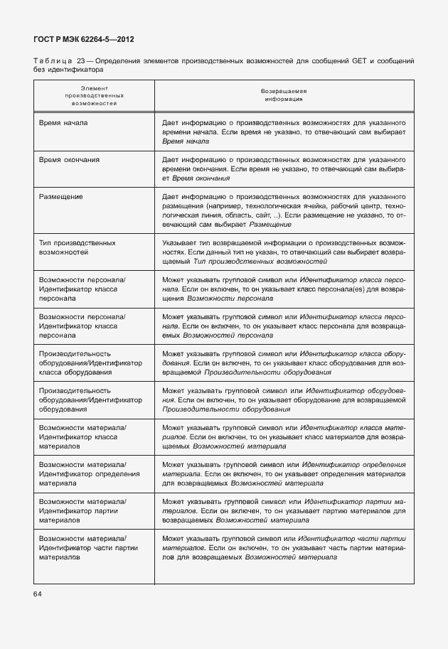Страница 68 ГОСТ Р МЭК 62264-5-2012