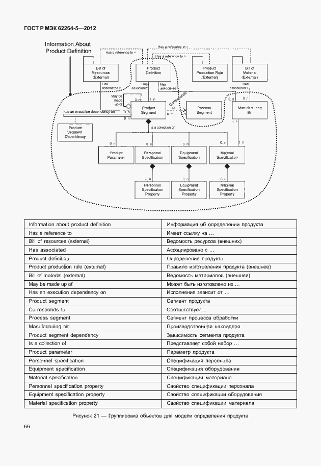 Страница 70 ГОСТ Р МЭК 62264-5-2012