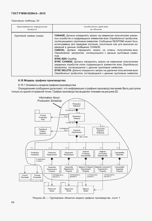Страница 72 ГОСТ Р МЭК 62264-5-2012