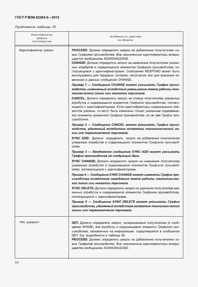 Страница 74 ГОСТ Р МЭК 62264-5-2012