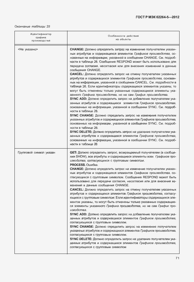 Страница 75 ГОСТ Р МЭК 62264-5-2012