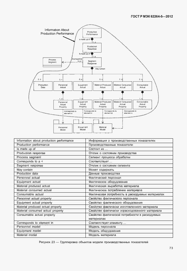 Страница 77 ГОСТ Р МЭК 62264-5-2012