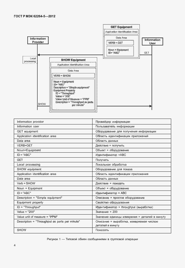 Страница 8 ГОСТ Р МЭК 62264-5-2012