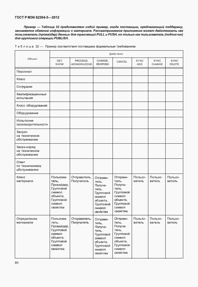 Страница 84 ГОСТ Р МЭК 62264-5-2012