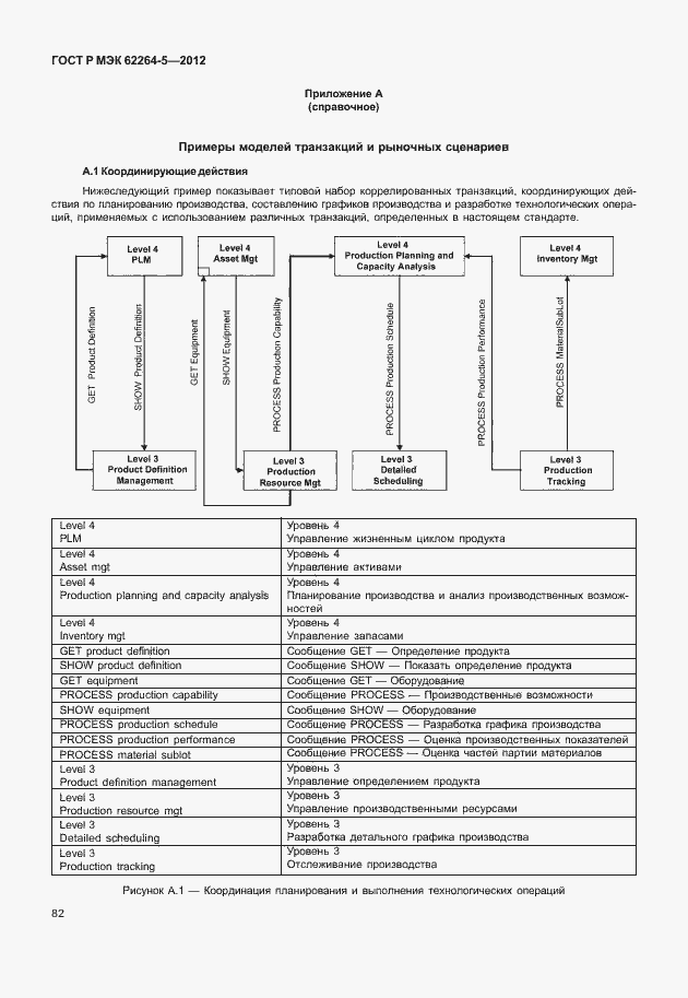 Страница 86 ГОСТ Р МЭК 62264-5-2012