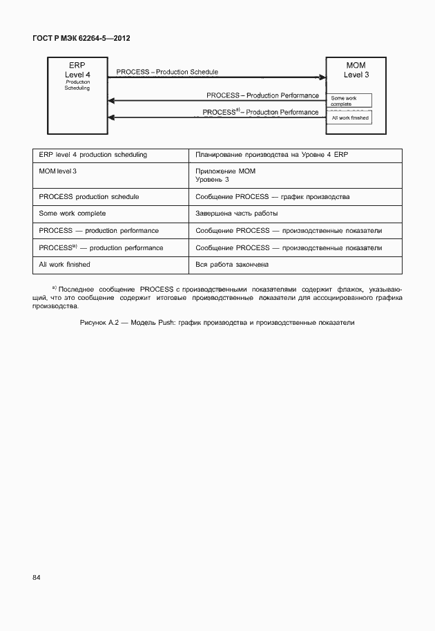 Страница 88 ГОСТ Р МЭК 62264-5-2012