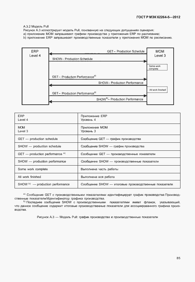 Страница 89 ГОСТ Р МЭК 62264-5-2012