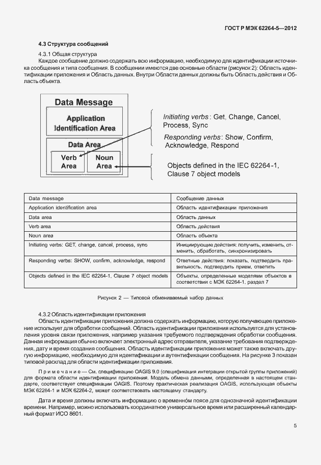 Страница 9 ГОСТ Р МЭК 62264-5-2012