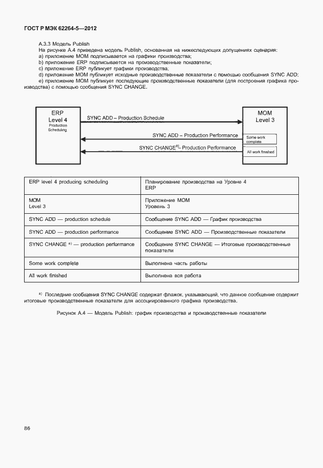 Страница 90 ГОСТ Р МЭК 62264-5-2012