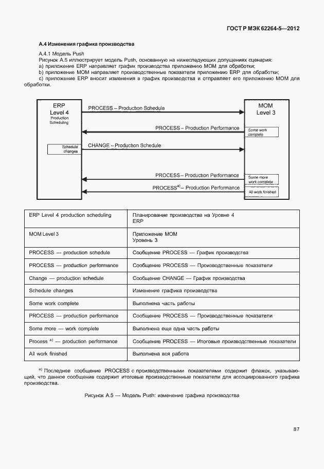Страница 91 ГОСТ Р МЭК 62264-5-2012