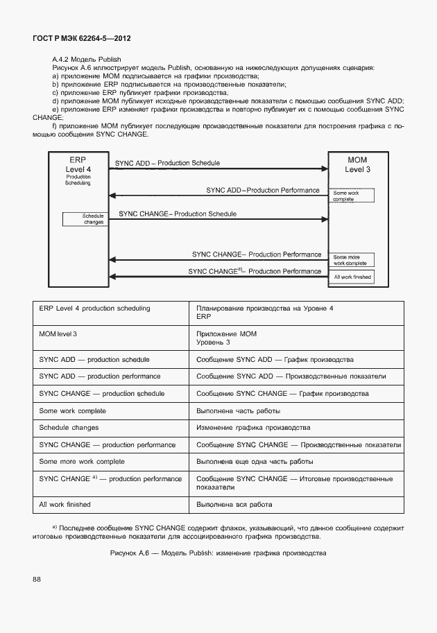 Страница 92 ГОСТ Р МЭК 62264-5-2012