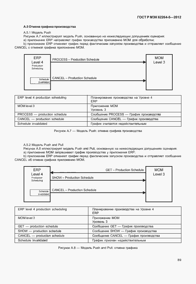 Страница 93 ГОСТ Р МЭК 62264-5-2012
