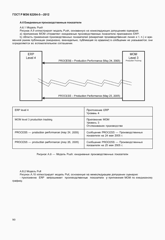 Страница 94 ГОСТ Р МЭК 62264-5-2012
