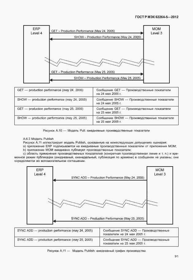 Страница 95 ГОСТ Р МЭК 62264-5-2012
