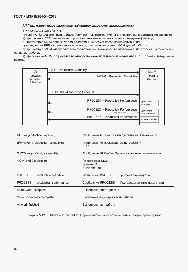 Страница 96 ГОСТ Р МЭК 62264-5-2012