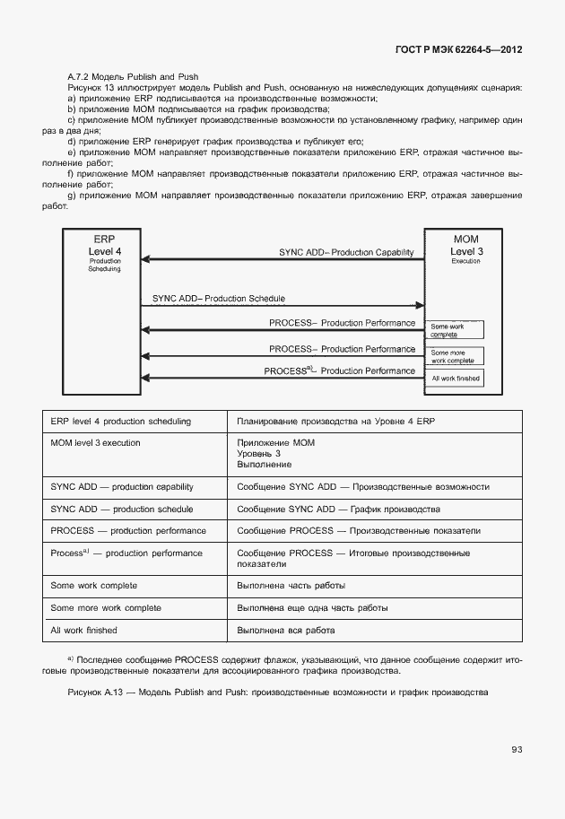 Страница 97 ГОСТ Р МЭК 62264-5-2012