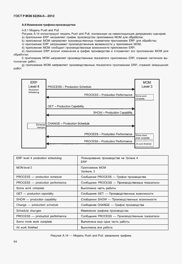 Страница 98 ГОСТ Р МЭК 62264-5-2012
