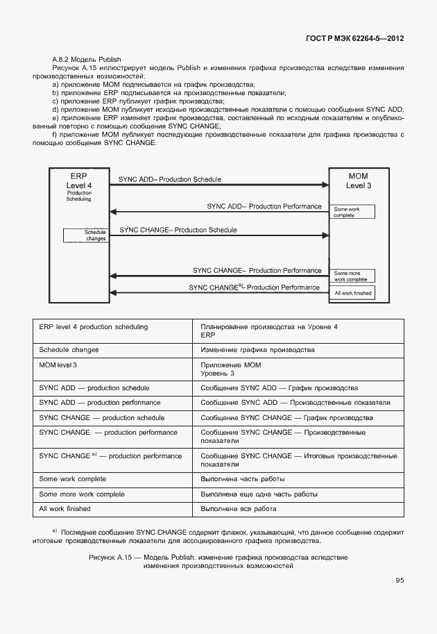 Страница 99 ГОСТ Р МЭК 62264-5-2012