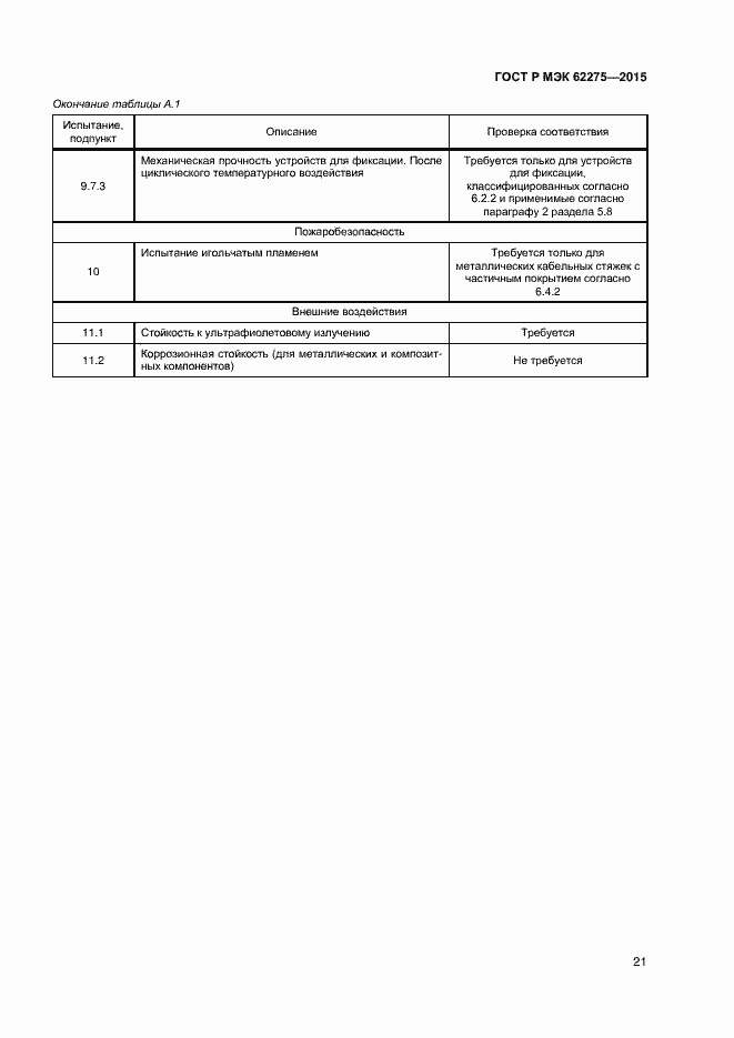Страница 23 ГОСТ Р МЭК 62275-2015