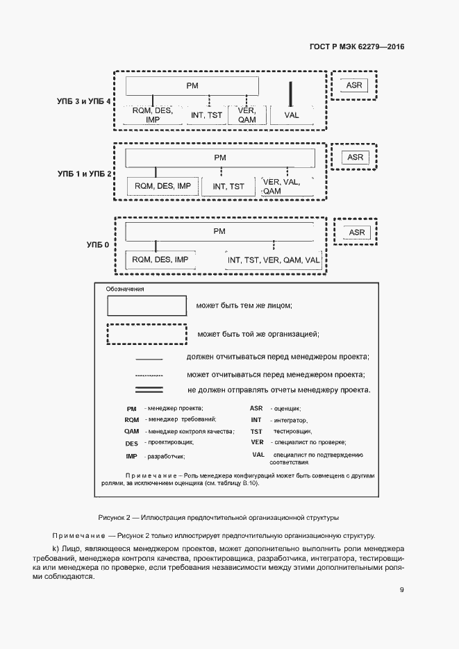Страница 15 ГОСТ Р МЭК 62279-2016