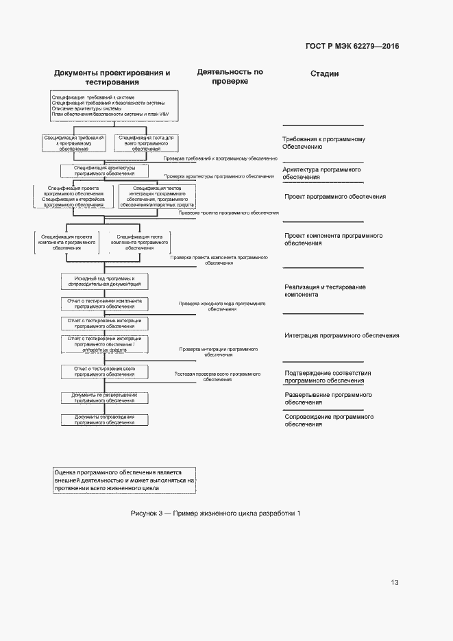 Страница 19 ГОСТ Р МЭК 62279-2016