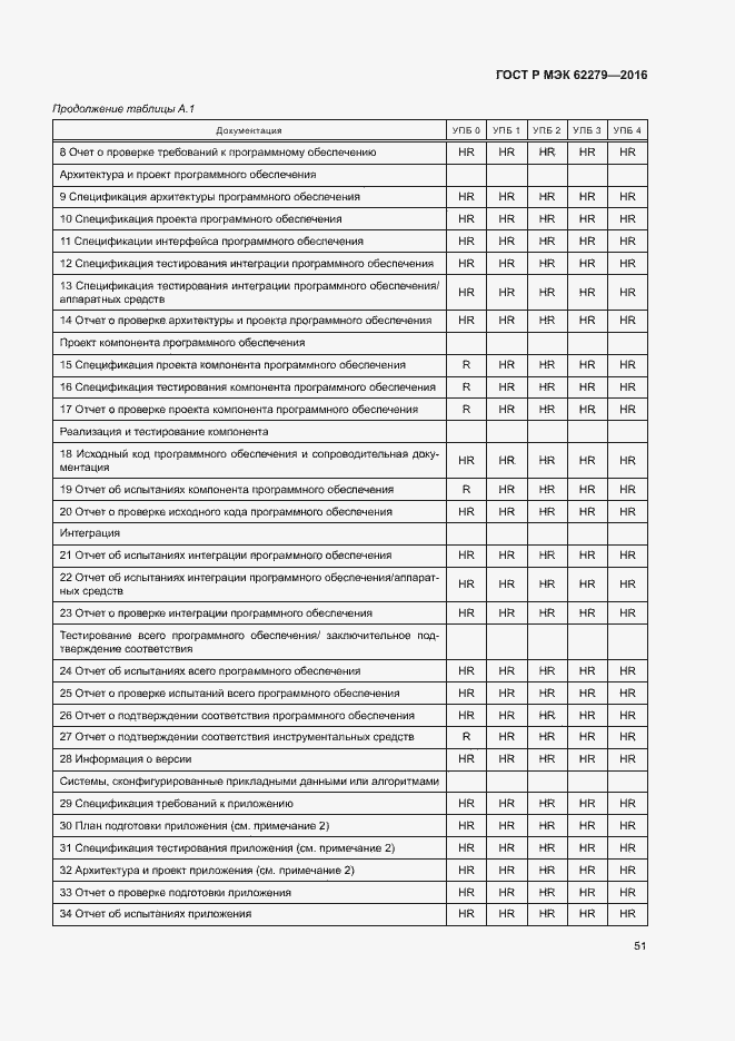 Страница 57 ГОСТ Р МЭК 62279-2016