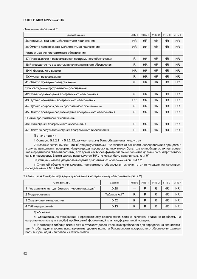 Страница 58 ГОСТ Р МЭК 62279-2016