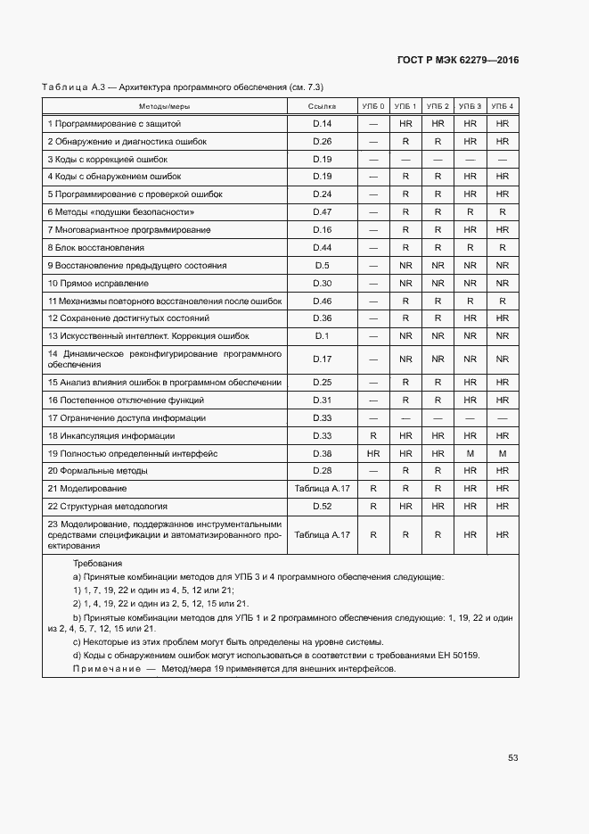 Страница 59 ГОСТ Р МЭК 62279-2016