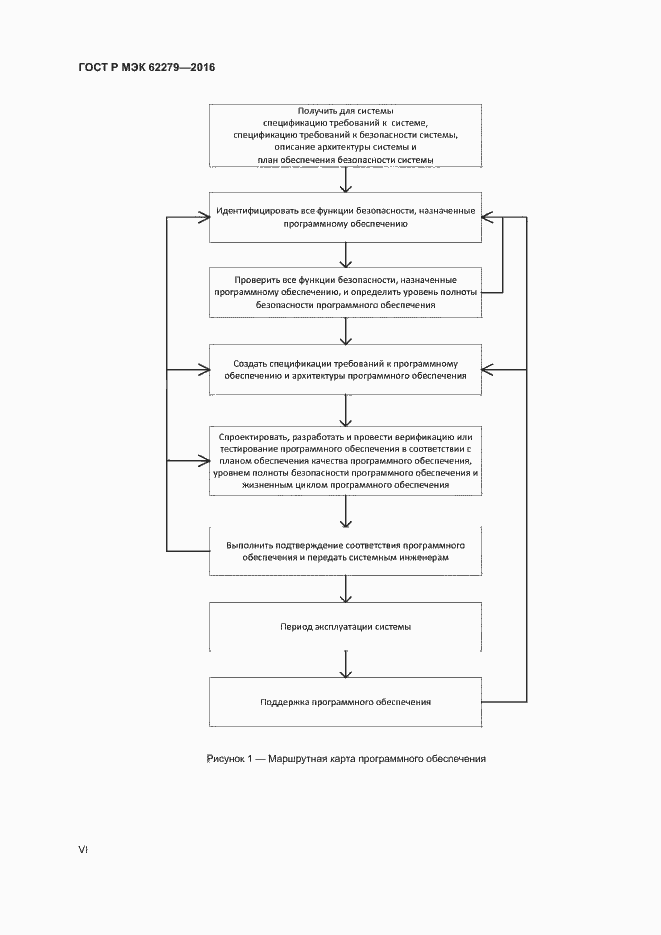 Страница 6 ГОСТ Р МЭК 62279-2016