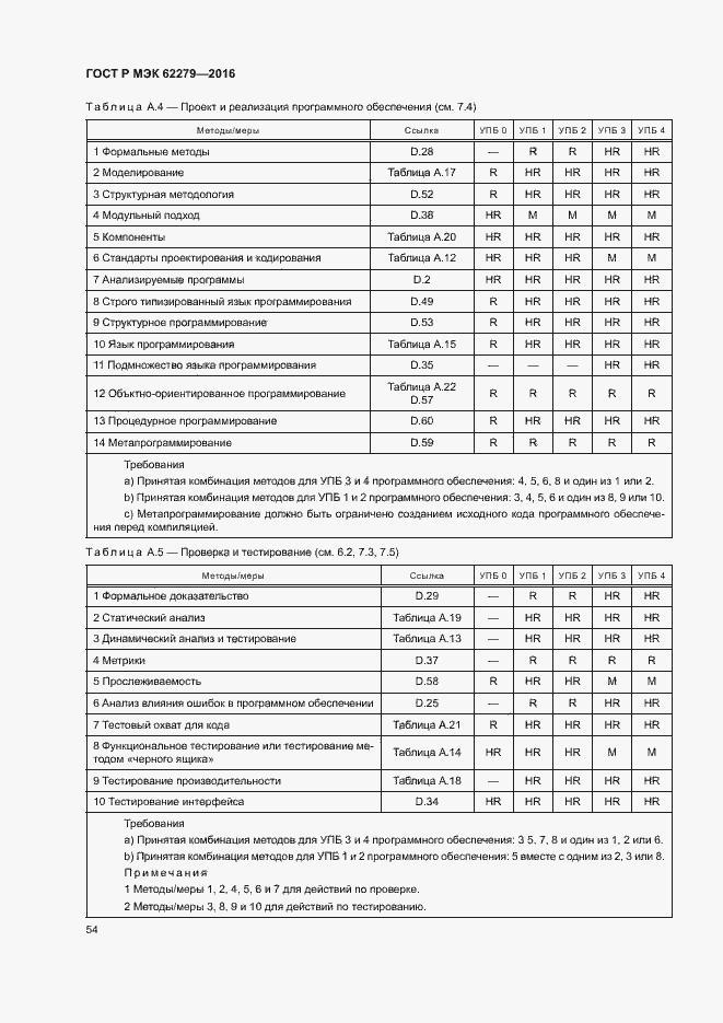 Страница 60 ГОСТ Р МЭК 62279-2016