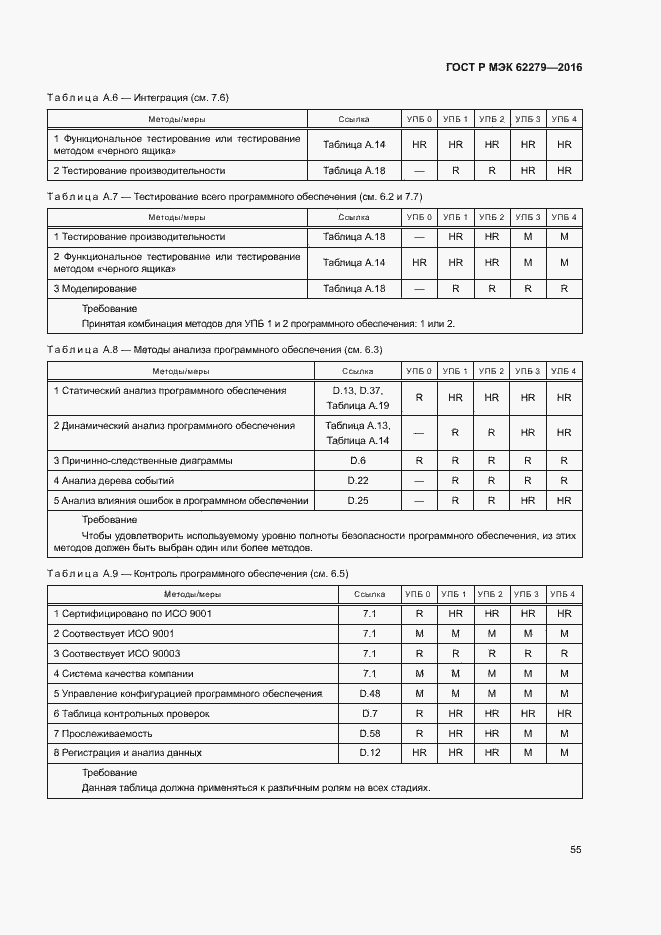 Страница 61 ГОСТ Р МЭК 62279-2016
