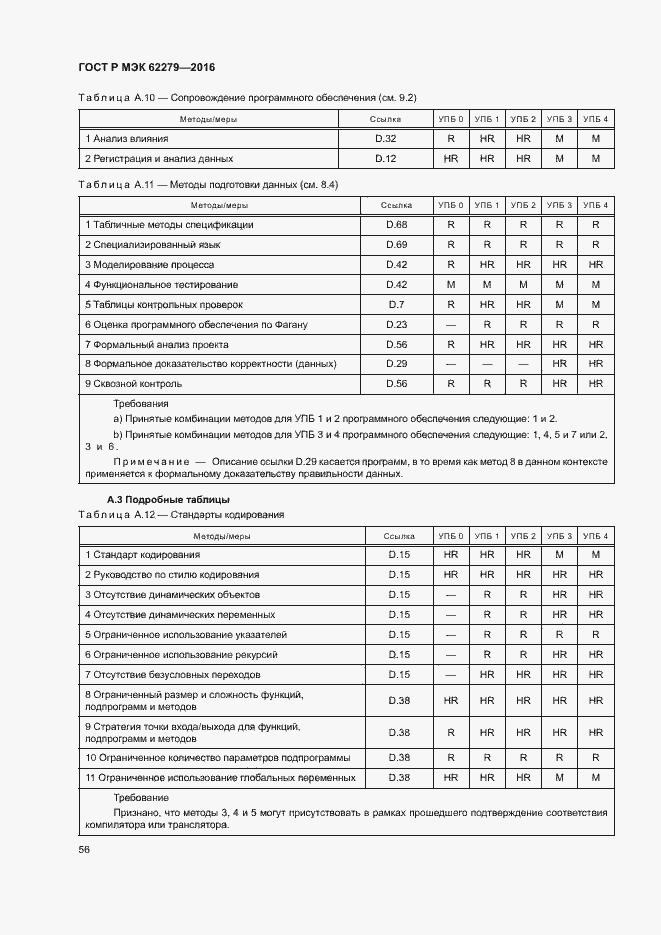 Страница 62 ГОСТ Р МЭК 62279-2016