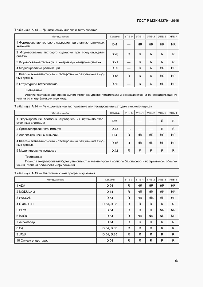 Страница 63 ГОСТ Р МЭК 62279-2016