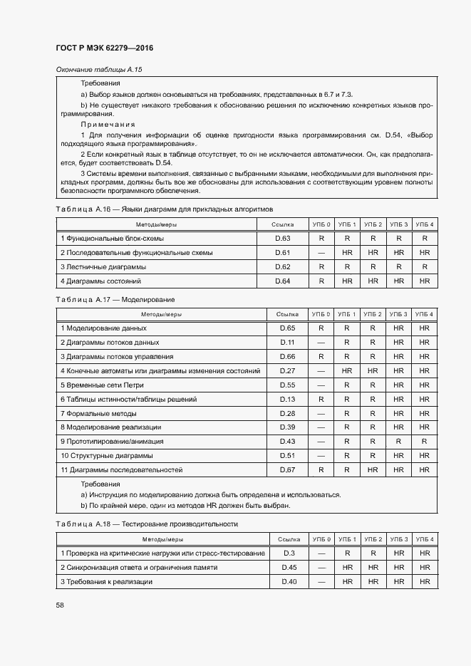 Страница 64 ГОСТ Р МЭК 62279-2016
