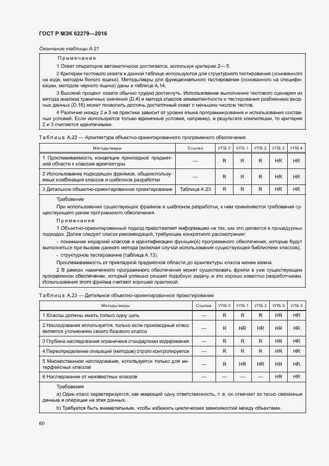 Страница 66 ГОСТ Р МЭК 62279-2016