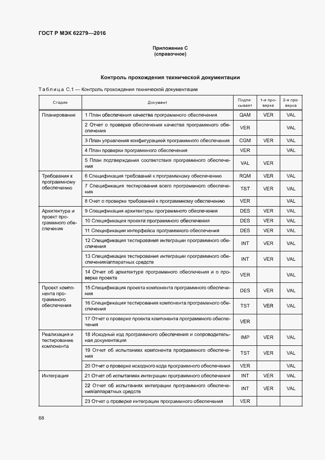 Страница 74 ГОСТ Р МЭК 62279-2016