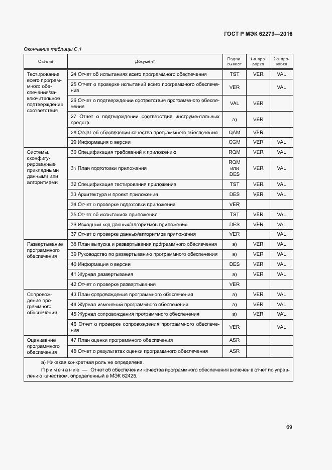 Страница 75 ГОСТ Р МЭК 62279-2016