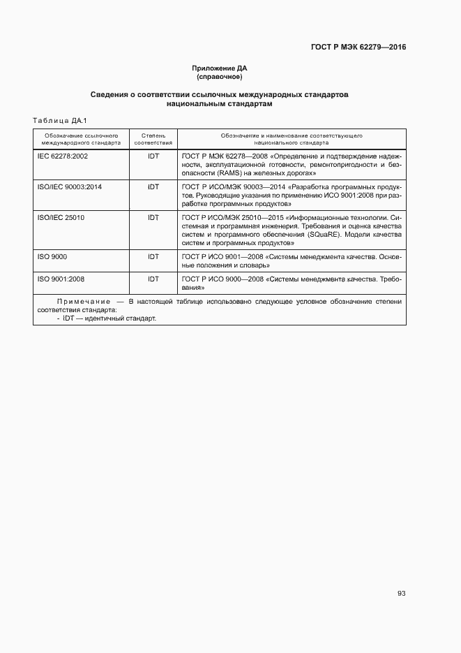 Страница 99 ГОСТ Р МЭК 62279-2016