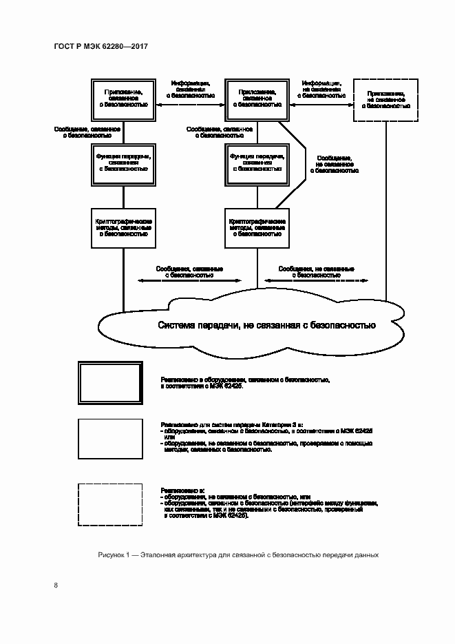 Страница 12 ГОСТ Р МЭК 62280-2017
