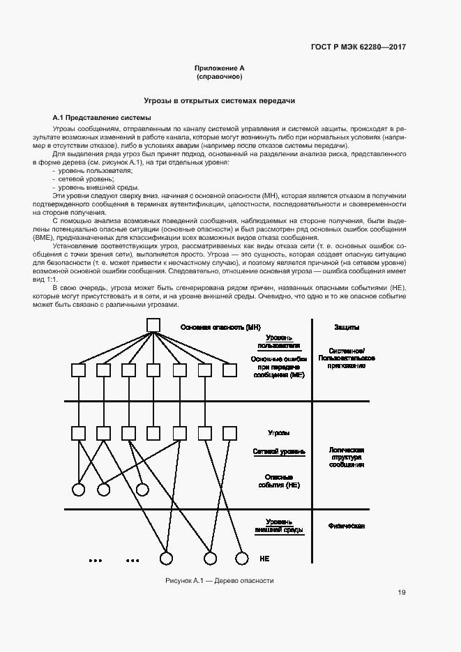 Страница 23 ГОСТ Р МЭК 62280-2017