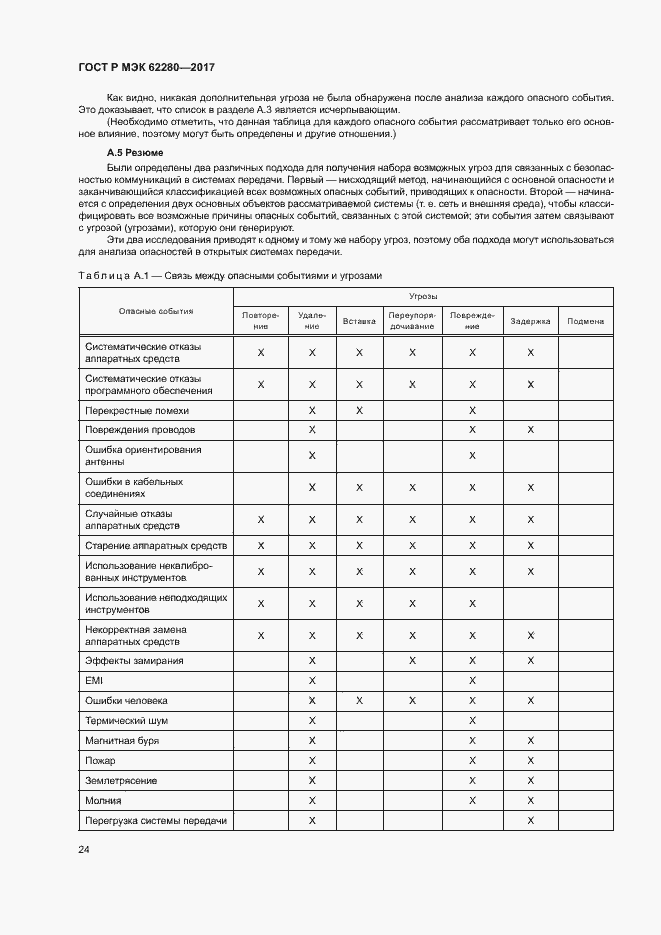 Страница 28 ГОСТ Р МЭК 62280-2017
