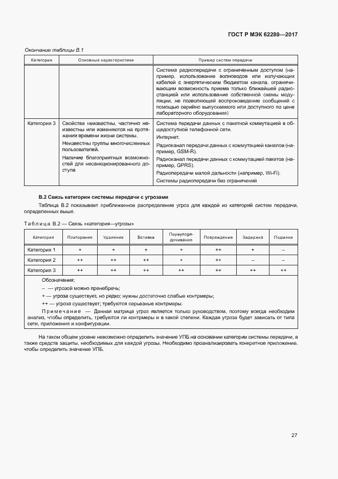 Страница 31 ГОСТ Р МЭК 62280-2017
