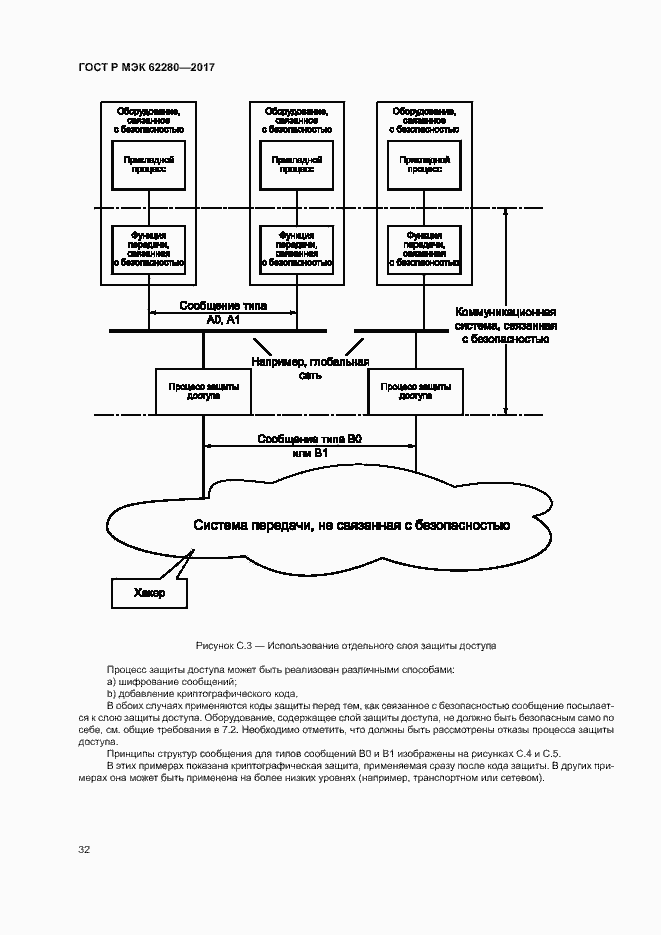 Страница 36 ГОСТ Р МЭК 62280-2017
