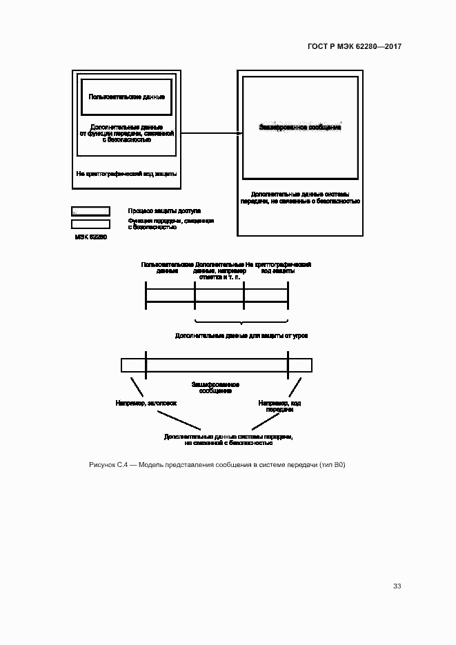 Страница 37 ГОСТ Р МЭК 62280-2017